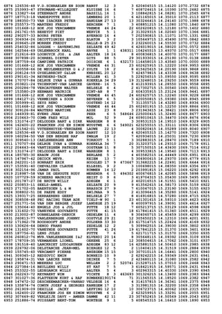 6874 126536-48 V.D.SCHRAELEN EN ZOON RANST 12 3 3 620404515 15.14120 1070.2732 6874
6875 253993-47 STRUMANE-WILLEQUET KLUISBE 16 6 7 408724615 14.10390 1070.2682 6875
6876 133827-64 STEENHAUT ANDRE BASSILL 16 1 3 108842815 14.08281 1070.2565 6876
6877 187713-18 VANDEPUTTE RUDI LEMBERG 20 1 6 421165015 14.35010 1070.2113 6877
6878 188350-73 VAN ISACKER PETER HANDZAM 27 13 13 303246415 14.24140 1070.1988 6878
6879 255573-75 MARTENS FREDDY BERCHEM 7 1 3 408851215 14.11080 1070.1840 6879
6880 101668-12 HOK JOS VERCAMMEN VREMDE 46 24 22 602620815 15.12180 1070.1402 6880
6881 261761-55 BEHEYDT PIET WERVIK 5 1 2 313029315 14.02040 1070.1366 6881
6882 290257-33 BOURS PETER AVERBOD 16 4 7 202590815 15.11071 1070.1331 6882
6883 306934-26 DECOTTIGNIES EDDY BLATON 3 2 3 105649715 13.45490 1070.0842 6883
6884 209645-28 MORREN FREDDY HALLE-B 25 23 3 232260015 14.55530 1070.0732 6884
6885 254032-86 LOGGHE - SAVERWIJNS ZELZATE 49 42 6 426019015 14.58020 1070.0572 6885
6886 162544-69 UHLENBROCK KARL HAVRE 1 1 438311 104245515 13.49370 1070.0517 6886
6887 212616-89 LOOBUYCK JOS. & JAN AALTER 18 16 8 400836815 14.40070 1070.0177 6887
6888 307898-20 SCHREEL DIETER GITS 88 5 29 301933015 14.25190 1070.0138 6888
6889 187759-64 CAMPINNE PATRICK DOISCHE 6 1 432173 116458015 13.43540 1070.0000 6889
6890 101668-12 HOK JOS VERCAMMEN VREMDE 46 31 23 602625915 15.12220 1069.9953 6890
6891 100558-66 DE MEULEMEESTER G & J ZULTE 18 2 8 415625615 14.20190 1069.9868 6891
6892 208124-59 GYSELBRECHT G&L&M KNESSEL 20 12 7 424579815 14.43338 1069.9638 6892
6893 290161-34 REYNDERS-TACK MILLEN 41 3 5 229256515 15.09550 1069.9595 6893
6894 170707-84 DELRUE IVAN & GUNNAR KOEKELA 34 29 19 313248015 14.29250 1069.9559 6894
6895 203821-24 THIENPONT-VAN LAECKE GAVERE- 16 5 8 412193915 14.28550 1069.9558 6895
6896 200286-78 VERCAUTEREN WALTER BELSELE 6 4 2 417302715 15.00540 1069.9501 6896
6897 153580-29 HERMANS MAURICE SINT-AN 8 7 2 604335915 15.23124 1069.9441 6897
6898 101668-12 HOK JOS VERCAMMEN VREMDE 46 45 24 602625715 15.12240 1069.9228 6898
6899 184127-21 VERMEIREN & ZOON BEVEREN 6 5 3 420050815 15.09380 1069.8945 6899
6900 305999-61 SEYS RENO OOSTEND 14 12 7 311355715 14.43280 1069.8936 6900
6901 101668-12 HOK JOS VERCAMMEN VREMDE 46 44 25 602601915 15.12250 1069.8866 6901
6902 309126-84 WAUTERS MARTINE ASSE 23 8 3 231943615 14.38421 1069.8806 6902
6903 146939-81 EVENS JEAN PEER 6 5 548646 225000415 15.32490 1069.8677 6903
6904 210463-70 COMB FAES WILS MOL 52 9 24 609010615 15.34470 1069.8676 6904
6905 131074-27 DELODDER BART & DIRK WAREGEM 8 8 3 309531515 14.19510 1069.8329 6905
6906 162400-22 FRANCKEN JOS EN SIMON WUUSTWE 6 6 549021 623255515 15.33111 1069.8306 6906
6907 121542-01 VSTEENHUYSE-VBRUAENE LAUWE 22 13 4 300820415 14.05289 1069.8040 6907
6908 126536-48 V.D.SCHRAELEN EN ZOON RANST 12 10 4 620405315 15.14270 1069.7320 6908
6909 160294-50 VAN DEN BERGHE RAF ZWALM 19 2 7 420934015 14.25031 1069.7230 6909
6910 309540-13 CAELENBERGHE ANN TORHOUT 5 1 3 302883015 14.28470 1069.7189 6910
6911 170707-84 DELRUE IVAN & GUNNAR KOEKELA 34 7 20 313203715 14.29310 1069.7178 6911
6912 204443-64 VANTIEGHEM PATRIEK OOSTKAM 11 8 5 307150515 14.43430 1069.7114 6912
6913 131074-27 DELODDER BART & DIRK WAREGEM 8 1 4 309533815 14.19540 1069.7113 6913
6914 185785-30 ERAUW JOSE BERLARE 5 2 4 403582515 14.44449 1069.6951 6914
6915 147967-42 DECOCK MEVR. KEIEM 13 7 5 306900615 14.29370 1069.6779 6915
6916 262201-10 HONRAET ERIK HOOGLED 17 9 473667 313682215 14.22491 1069.6644 6916
6917 153591-40 CHEVALIER CLAUDE ELLEZEL 9 2 3 100698015 14.08350 1069.6356 6917
6918 302154-96 JAMAR PAUL RUMMEN 14 12 2 203991815 15.06220 1069.6292 6918
6919 218987-58 VAN DE GEHUGTE RUDY MERENDR 6 5 494302 400676815 14.42085 1069.5898 6919
6920 107729-59 SCHEERS MAURICE HEIST O 9 6 3 419704315 15.05430 1069.5495 6920
6921 201787-27 DE BRUYN WILLY ADEGEM 6 1 2 402016515 14.51551 1069.5410 6921
6922 250853-11 SEELS-AMEEL ZELZATE 20 9 9 413562615 14.58173 1069.5159 6922
6923 271702-05 BAERTSOEN L & M BRASSCH 27 9 7 610047015 15.23190 1069.5155 6923
6924 308802-51 DE PAEPE EDDY ZWIJNAA 9 5 2 413096415 14.35280 1069.5141 6924
6925 139317-25 SERRAERENS GEERT BELSELE 27 7 8 416916815 14.57280 1069.4715 6925
6926 308508-48 PEC RACING TEAM ADK TIELT-W 90 1 23 401301615 14.59310 1069.4623 6926
6927 251771-56 VAN DEN BERGHE JOZEF LANDEGE 25 19 8 400097915 14.39091 1069.4614 6927
6928 135064-40 ENGELS JOS & JUL PUTTE 18 12 7 605213715 15.03129 1069.4598 6928
6929 131602-70 VANEYNDE GOOVAERTS PUTTE 41 15 18 617841415 15.01340 1069.4511 6929
6930 213002-87 DOBBELAERE-DEBUCK OEDELEM 11 4 8 304060715 14.45459 1069.4299 6930
6931 260813-77 VANLERBERGHE JOHNNY OOSTVLE 29 21 12 305650215 14.12310 1069.4201 6931
6932 171962-78 ROODHOOFT ANDRE PULDERB 33 30 23 617514715 15.22424 1069.4169 6932
6933 130626-64 DENOO FRANS ZEDELGE 12 2 5 309962515 14.39030 1069.3802 6933
6934 131602-70 VANEYNDE GOOVAERTS PUTTE 41 26 19 617841215 15.01370 1069.3401 6934
6935 187756-61 LENS JULES PUTTE 7 6 5 621711715 15.01570 1069.3350 6935
6936 260812-76 MVR.VANLERBERGHE I&J ELVERDI 20 14 8 305648115 14.09392 1069.3109 6936
6937 178709-35 VERMANDER LIONEL OEKENE 25 6 12 308504615 14.17062 1069.3101 6937
6938 191518-40 LANCKRIET LUDO&RUBEN ADEGEM 83 12 16 425881515 14.50410 1069.2985 6938
6939 226792-06 DELSTANCHE JEAN+MEL BIERGES 12 5 2 110404115 14.31519 1069.2884 6939
6940 155745-60 VERCAMST PIERRE ANZEGEM 15 15 10 307010115 14.16441 1069.2800 6940
6941 309345-12 REDZOVIC EMIN BONHEID 10 9 2 629242215 14.59349 1069.2631 6941
6942 195874-31 VAN LAECKE RENE DEINZE 7 5 2 423680115 14.31080 1069.2582 6942
6943 290471-53 MEEKERS LUC WELLEN 2 2 520741 215287115 15.07010 1069.2468 6943
6944 227384-16 BEULLENS WILLY ST KAT 7 5 3 618421915 14.59571 1069.2431 6944
6945 253322-55 LEDEGANCK WILLY AALTER 5 4 3 402963315 14.40330 1069.2390 6945
6946 262263-72 REYNAERT WIM VICHTE 8 3 463693 301326215 14.13400 1069.2383 6946
6947 301027-36 PLATTEEUW KURT & RAF RUMBEKE190174 71 311565315 14.18520 1069.2382 6947
6948 147472-32 DESCHEEMAECKER-VANHAU VELDEGE 16 4 4 314157815 14.36341 1069.2375 6948
6949 135874-74 COMYN JOZEF & GEORGES KANEGEM 17 2 3 313981315 14.32200 1069.2358 6949
6950 261909-09 DEHILLE JACKY LEFFING 12 10 10 306723715 14.40062 1069.2315 6950
6951 162400-22 FRANCKEN JOS EN SIMON WUUSTWE 6 2 2 623259915 15.33291 1069.2055 6951
6952 307669-82 VERLEIJE DAVY - AMBER DAMME 42 11 23 307652415 14.50569 1069.2043 6952
6953 251886-74 PUISSANT BERT-TOM WORTEGE 9 1 5 408545315 14.16410 1069.1890 6953
 