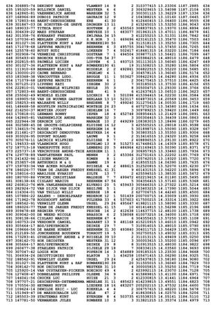 634 306885-74 DEKINDT HANS VLAMERT 14 9 2 310377415 13.23306 1187.2885 634
635 195320-59 BULLYNCK DANIEL WESTKER 6 6 2 306329615 13.54098 1187.2104 635
636 142865-81 VAERNEWIJCK ANDRE WAREGEM 32 5 2 300301115 13.36229 1187.1336 636
637 168966-89 DUBOIS PATRICK GAURAIN 12 9 2 104388215 13.10160 1187.0445 637
638 172803-46 BAERT-DEBUSSCHERE ERE 41 30 5 412640415 13.06400 1186.9555 638
639 301867-03 DE SCHUYTER-DE GREVE DRONGEN 13 11 2 415265015 13.53250 1186.9043 639
640 189033-77 TITECA EDDY HOUTHEM 2 2 450563 308837915 13.19370 1186.8894 640
641 306639-22 MAES STEFAAN ZWEVEZE 10 1 483077 301963115 13.47011 1186.8679 641
642 301358-76 EVERAERT FREDERIK ZWIJNAA 34 15 3 412255215 13.51331 1186.7842 642
643 107036-45 MERLAEN JOHNNY S.K.HOR 3 1 469696 423161215 13.35470 1186.7503 643
644 301027-36 PLATTEEUW KURT & RAF RUMBEKE190 50 18 311518115 13.35250 1186.7305 644
645 171079-68 LEFEVRE MAURITS BEERNEM 6 3 495755 304176015 13.57450 1186.7265 645
646 125578-60 BUYST RUDI LOKEREN 7 4 502417 418681315 14.03220 1186.7184 646
647 302908-74 VERMEIRE CHRISTOPHE OOSTKAM 7 1 494504 309877115 13.56421 1186.7099 647
648 305493-40 BROECKX NIELS OUD-TUR 54 37 3 605984215 14.48010 1186.6479 648
649 202815-85 PAUWELS LUCIEN LOPPEM 6 1 493715 301113015 13.56040 1186.6247 649
650 301027-36 PLATTEEUW KURT & RAF RUMBEKE190 61 19 311508215 13.35280 1186.5804 650
651 111910-69 BERNAERT ELRICH MIDDELK 2 2 492861 306822515 13.55220 1186.5685 651
652 130000-20 CAUWE BERNARD INGELMU 4 1 2 304578115 13.36040 1186.5174 652
653 183368-38 VERCOUTTER LUDO. BRUGGE 11 1 503627 308422915 14.04280 1186.4936 653
654 171079-68 LEFEVRE MAURITS BEERNEM 6 1 2 304175415 13.57510 1186.4425 654
655 307125-23 LIPPENS KATI IZEGEM 30 2 7 303185015 13.37530 1186.4156 655
656 222810-01 VANDEMAELE WILFRIED HEULE 35 3 8 305004715 13.29330 1186.3766 656
657 172803-46 BAERT-DEBUSSCHERE ERE 41 9 6 412637815 13.06510 1186.3623 657
658 255062-49 WINDELS ELIEN LOCHRIS 8 1 501098 415394415 14.02230 1186.3584 658
659 169905-58 VAN DE WOUWER GASTON BERLAAR 13 10 523117 604873015 14.20569 1186.3453 659
660 158253-46 WALRAEVE WILLY BREDENE 8 7 499240 311275615 14.00530 1186.1719 660
661 148468-58 HOUFFLYN PATRICK&DIMI WORTEGE 26 23 6 407272615 13.34580 1186.1634 661
662 216250-37 MORTIER JOOST OEDELEM 16 7 3 309789215 13.59420 1186.1449 662
663 170818-01 LEEMANS RONNY IEPER 18 4 452748 308954415 13.21429 1186.0891 663
664 142865-81 VAERNEWIJCK ANDRE WAREGEM 32 3 3 300304415 13.36439 1186.0863 664
665 222944-38 DEROECK LUC MANAGE 10 2 449299 108383015 13.18496 1186.0279 665
666 302588-45 DE GROOTE-DELAPIERRE KLUISBE 16 12 3 425505215 13.28018 1185.9598 666
667 134615-76 ROOSE -PYRA BEKEGEM 14 8 5 301898715 13.55090 1185.9328 667
668 211681-27 DESCHACHT DENDUYVER WESTKER 14 4 5 303803515 13.55350 1185.9306 668
669 303026-95 DUPONT ROLAND LAUWE 9 1 2 313416515 13.24320 1185.9258 669
670 305076-11 LACROIX WILFRIED KLUISBE 8 7 2 408896515 13.29130 1185.8922 670
671 194533-48 VLAEMINCK HUGO RUPELMO 13 8 515273 417448615 14.14309 1185.8578 671
672 187713-18 VANDEPUTTE RUDI LEMBERG 20 5 486964 421169415 13.50390 1185.8371 672
673 225737-18 VERCRUYSSE ANDRE-THIE ANZEGEM 11 1 2 306957915 13.33460 1185.7936 673
674 129778-89 VANFLETEREN PAUL MENEN 3 2 453366 312701615 13.22202 1185.7769 674
675 241432-96 LIZOEN MARNICK KOMEN 8 1 2 105742015 13.19320 1185.7720 675
676 253857-08 ANTHUENIS M & G HAMME 19 4 2 418505315 14.06390 1185.7635 676
677 159793-34 VAN ACKER ROLAND RUISELE 4 2 488615 312520815 13.52070 1185.6230 677
678 186026-77 TEAM DE JAEGER FREDDY KNESSEL 61 31 9 401431515 13.56220 1185.5896 678
679 158016-03 MARIJSSE EVARIST ZULTE 13 7 2 425594515 13.38530 1185.5672 679
680 180700-86 VYNCKE CHRISTIAAN MALDEGE 7 7 499472 402219615 14.01180 1185.5495 680
681 308138-66 CISLARU MARIUS BEERNEM 67 56 5 304356415 13.57160 1185.5368 681
682 260812-76 MVR.VANLERBERGHE I&J ELVERDI 20 5 459433 305646315 13.27322 1185.5214 682
683 282924-72 VAN DIJCK VAN DIJCK BEGIJNE 5 1 2 203403215 14.17390 1185.5044 683
684 116304-01 VAN THILLO WILLY BEERSE 18 4 2 627706715 14.44240 1185.4500 684
685 107886-22 SALENS - DEBOELPAAEP NEDEROK 12 1 501439 200700715 14.03009 1185.3930 685
686 171962-78 ROODHOOFT ANDRE PULDERB 33 4 537603 617500215 14.33314 1185.3922 686
687 188562-91 VERWILST GLENN URSEL 29 26 495647 419821115 13.58090 1185.3330 687
688 186026-77 TEAM DE JAEGER FREDDY KNESSEL 61 15 10 401414815 13.56298 1185.2196 688
689 309478-48 REGNIER YVON PESCHE 16 2 412638 114637715 12.48100 1185.1738 689
690 309042-00 DE WEERD NICOLE BRASSCH 6 2 538068 610073215 14.34000 1185.1718 690
691 308138-66 CISLARU MARIUS BEERNEM 67 4 6 304355615 13.57250 1185.1108 691
692 160753-24 VERDONCK CAMIEL NAZARET 13 9 481168 415210915 13.46010 1185.0942 692
693 305664-17 BDS/SPEYBROECK DEINZE 29 7 7 310914015 13.48010 1185.0790 693
694 109666-56 DE BAENE HUBERT BEERNEM 31 30 493840 304011715 13.56429 1185.0785 694
695 212189-50 JONCKHEERE BOUDEWYN TORHOUT 19 5 3 302750515 13.49032 1185.0313 695
696 173283-41 GYSELBRECHT ANDRE & P RUISELE 39 10 2 311013115 13.49409 1185.0250 696
697 308142-70 HOK DECOSTER WESTKER 31 12 3 300003615 13.55200 1185.0096 697
698 305664-17 BDS/SPEYBROECK DEINZE 29 8 8 310913515 13.48030 1184.9822 698
699 260677-38 STAELENS PATRICK SIJSELE 28 18 7 308334115 14.03560 1184.9693 699
700 307047-42 LOGIE WIM POPERIN 14 3 454889 309185315 13.23530 1184.9668 700
701 306934-26 DECOTTIGNIES EDDY BLATON 3 1 434258 105671415 13.06290 1184.9325 701
702 188562-91 VERWILST GLENN URSEL 29 24 2 425637815 13.58180 1184.9080 702
703 301027-36 PLATTEEUW KURT & RAF RUMBEKE190 39 20 311505015 13.36040 1184.7829 703
704 308142-70 HOK DECOSTER WESTKER 31 10 4 300005815 13.55250 1184.7719 704
705 125920-14 VAN OYSTAEYEN-PICKEUR BOECHOU 49 4 2 623992115 14.23070 1184.7128 705
706 127408-47 DOBBELAERE PHILIPPE OLSENE 34 9 6 415889815 13.41100 1184.6971 706
707 146041-56 CRUCKE LUC HUISE 21 3 2 412330815 13.41441 1184.6964 707
708 197707-21 DESCHEPPER-DETEMMERMA MERELBE 31 11 485623 414239815 13.49551 1184.6823 708
709 170556-30 HEYMANS RUFIN LIEDEKE 18 16 483207 205202115 13.47532 1184.6600 709
710 109624-14 DEWILDE ERIC - LUC KOEKELA 4 4 2 306757615 13.48220 1184.5678 710
711 151949-47 DE MAESSCHALCK LUC ZELE 47 2 2 418630815 14.02570 1184.5206 711
712 185503-39 STAUTEMAS KURT EVERGEM 8 4 503735 415538315 14.05161 1184.5110 712
713 147781-50 VERMANDER JULES RUMBEKE 10 3 3 313821215 13.35374 1184.4979 713
 