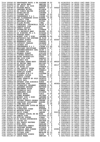 7114 100042-35 VERSTRAETE RAOUL & XA OOSTAKK 28 22 15 413410515 14.45510 1067.0860 7114
7115 253996-50 VAN HAUTE MARC SMETLED 12 5 7 405228815 14.38390 1067.0686 7115
7116 253279-12 DE GEEST- DE COCK STEKENE 24 4 6 417331115 15.05500 1067.0593 7116
7117 308788-37 DRIESEN MARIA BEERSE 19 10 549226 627504115 15.34440 1067.0107 7117
7118 176164-12 JANSSENS MICHEL WILSELE 7 1 2 200280015 14.55211 1067.0079 7118
7119 253214-44 DE CLERCK WALTER ADEGEM 13 3 6 401169815 14.53090 1067.0062 7119
7120 225849-33 SEVERIJNS+ZN LOKSBER 5 5 2 220708115 15.06009 1066.9938 7120
7121 307125-23 LIPPENS KATI IZEGEM 30 25 15 302856415 14.22250 1066.9919 7121
7122 254869-50 VANDENHEEDE F.& J. ZINGEM 112 16 54 413030515 14.26280 1066.9710 7122
7123 272173-88 VAN VLIERBERGHE GUIDO BORNEM 39 38 8 602743315 14.53590 1066.9341 7123
7124 157795-73 MALFAIT IVAN BEVEREN 6 2 5 312233615 14.16120 1066.9280 7124
7125 209532-12 DEROUBAIX NOEL POTTES 12 1 3 103612815 14.04022 1066.9101 7125
7126 280635-14 BILLER MICHEL LIMAL 24 1 2 110780515 14.29101 1066.8873 7126
7127 187384-77 DUMONCEAU -PAVONCELLI SAINT V 22 15 5 103152115 13.54584 1066.8830 7127
7128 307648-61 CHANTERIE JOSE GOTTEM 13 3 7 415677515 14.28351 1066.8614 7128
7129 168109-08 VANROY GASTON BAAL 10 1 2 213510415 15.02330 1066.8470 7129
7130 308454-91 SAVERWIJNS M+T LOVENDE 3 3 2 413752015 14.46510 1066.8266 7130
7131 182689-38 V.D.EECKHOUT MARC KALKEN 61 55 19 418270915 14.45510 1066.8219 7131
7132 179256-00 DE SCHEPPER FR.& R. ROOSDAA 43 13 5 201065215 14.28350 1066.7873 7132
7133 302066-08 FRANSEN KAREL OOSTMAL 10 7 2 617689315 15.31211 1066.7805 7133
7134 226678-86 MORENT GINO & RINO LANGEMA 54 28 19 305586815 14.14430 1066.7730 7134
7135 152785-10 ANTHEUNIS-VAN GOETHEM DE KLIN 4 2 2 417195815 15.10420 1066.7679 7135
7136 146297-21 GALMART ALBERT ANVAING 15 14 450407 100460115 14.02130 1066.7675 7136
7137 229647-48 BERNAERTS LUDO OVERPEL 6 4 3 221257915 15.43370 1066.7422 7137
7138 144608-78 CORTHOUT CHARLES GROBBEN 8 7 2 620984915 15.20470 1066.7208 7138
7139 172441-72 JACKERS GUY VLIJTIN 14 2 2 228094815 15.16232 1066.7148 7139
7140 254869-50 VANDENHEEDE F.& J. ZINGEM 112 69 55 413019815 14.26350 1066.6923 7140
7141 138889-82 MESSIAEN CHRISTIAAN RUMBEKE 27 27 7 313372015 14.16120 1066.6735 7141
7142 105720-87 VANDEMEULEBROECK CARL SAINT L 10 7 5 103688315 14.00040 1066.6616 7142
7143 120076-87 COLPAERT S&P ROESELA 15 6 9 313780715 14.26009 1066.6525 7143
7144 134452-10 BELMANS ROBERT SCHILDE 23 20 2 604272715 15.21431 1066.6523 7144
7145 307296-00 LIEVENS-VERSLUYS MALDEGE 31 10 10 400821115 14.51580 1066.6410 7145
7146 185946-94 HAYEN GEORGES+LUC DURAS 10 7 3 228886915 15.01330 1066.6244 7146
7147 114994-49 VAN DYCK DIRK ZANDHOV 10 9 5 619706615 15.21260 1066.6204 7147
7148 304485-02 SPINNOY WIM SINT-KA 15 8 4 619048715 15.04250 1066.6107 7148
7149 253795-43 ROELANDT DANNY-EDDY DENDERH 28 16 480293 409002815 14.30180 1066.6067 7149
7150 110240-48 DE SMYTER OMER KRUISHO 15 6 8 413286015 14.25354 1066.6061 7150
7151 195362-04 NAESSENS JOZEF VURSTE 3 2 481175 414483115 14.31080 1066.5915 7151
7152 131696-67 DE NAYER LUC OVERBOE 11 7 6 411766415 14.16299 1066.5883 7152
7153 303394-75 VAN LANDUYT PETER AALTER 12 9 6 400183715 14.39100 1066.5779 7153
7154 149251-65 SOETEWIJE & ZOON TREMELO 6 6 4 213460815 15.01570 1066.5774 7154
7155 188562-91 VERWILST GLENN URSEL 29 7 10 400151115 14.44430 1066.5574 7155
7156 261337-19 BODDAERT W-M-J-F OOSTKAM 54 3 17 307599315 14.46070 1066.5441 7156
7157 307898-20 SCHREEL DIETER GITS 88 35 31 301604915 14.26460 1066.5411 7157
7158 292102-35 MENSCH LIEVEN TESSEND 13 11 3 215657315 15.18431 1066.5359 7158
7159 178090-95 CLAES FRANCIS ET SYLV TAINTIG 7 6 3 104056515 13.44470 1066.5212 7159
7160 181027-25 LOGIE PAUL POPERIN 7 1 3 309296115 14.07111 1066.4958 7160
7161 159864-08 GEVAERT &VAN SCHOORIS RONSE 43 20 7 407712215 14.11000 1066.4756 7161
7162 129229-25 VANOPPEN DIRK WAMBEEK 7 5 483626 200860715 14.33290 1066.4692 7162
7163 145137-25 HUYBRECHTS JER&MARC STABROE 32 22 3 622603015 15.25380 1066.4586 7163
7164 149726-55 LANGBEEN GEORGES WETTERE 14 8 5 403386115 14.40190 1066.4528 7164
7165 303307-85 BEECKMANS HUYGH LENNIK 17 13 4 415894215 14.31340 1066.4317 7165
7166 280790-72 TOURNELLE DAVY RUMMEN 56 13 15 228729415 15.06270 1066.4282 7166
7167 132949-59 HEMELEERS ALEX DUISBUR 7 6 3 213759615 14.39170 1066.3810 7167
7168 170396-64 DENYS EMIEL TIELT 53 35 20 301537515 14.31070 1066.3805 7168
7169 307560-70 USMAN MOHAMAD ZWIJNAA 6 6 2 424350015 14.36420 1066.3762 7169
7170 226678-86 MORENT GINO & RINO LANGEMA 54 33 20 305590115 14.14530 1066.3642 7170
7171 140054-83 SMITS FELIX MELSELE 18 3 4 417571915 15.12400 1066.3579 7171
7172 254018-72 COPPENS FREDDY-SEGERS OKEGEM 19 10 3 424542815 14.30439 1066.3484 7172
7173 191518-40 LANCKRIET LUDO&RUBEN ADEGEM 83 71 18 400869415 14.52000 1066.3157 7173
7174 210463-70 COMB FAES WILS MOL 52 38 25 622003715 15.36320 1066.2429 7174
7175 272859-95 MATTHEEUSSEN LOTTE-SE BRECHT 8 8 2 628391915 15.29110 1066.2034 7175
7176 184521-27 DIELS RUDI BEERSE 4 1 3 628326615 15.36410 1066.1811 7176
7177 308496-36 VLEERACKER JOHAN KORTENB 3 1 2 210869715 14.47282 1066.1775 7177
7178 305493-40 BROECKX NIELS OUD-TUR 54 1 20 605981915 15.40540 1066.1758 7178
7179 113349-53 THIJS JOHAN LANDEN 3 2 502158 211144515 14.51001 1066.1491 7179
7180 307644-57 FOURNEAU CYRIEL EN RE MOEN 39 23 19 311427915 14.08170 1066.1424 7180
7181 305497-44 LAMOTE DIRK HOUTHUL 19 10 11 311607015 14.20400 1066.1392 7181
7182 302791-54 ROTTIER GUNTER SINAAI 13 8 3 418537015 14.59231 1066.0555 7182
7183 189822-90 DE VRIESE-STEVENINCK LOCHRIS 7 3 3 412665715 14.50150 1066.0521 7183
7184 219391-74 LUYCKX LUC PEPINGE 16 1 5 038040715 14.24210 1066.0493 7184
7185 111524-71 HOK FREDDY KESTENS TIENEN 27 17 4 232009815 14.52110 1066.0012 7185
7186 181693-12 WYBO MARC HARELBE 17 8 12 306074715 14.14423 1065.9781 7186
7187 139055-54 VINDEVOGEL FREDDY NEDERZW 16 9 7 408477815 14.26209 1065.9724 7187
7188 195989-49 TAVEIRNE ARSEEN RUISELE 9 2 4 311970415 14.38470 1065.9672 7188
7189 130324-53 LOBELLE JEAN PIERRE ZONNEBE 4 1 459838 308968915 14.11229 1065.9656 7189
7190 250387-30 LANDUYT FREDDY SINT-LA 12 3 2 401135715 14.58310 1065.9253 7190
7191 123116-23 CLICQUE GINO WEVELGE 89 15 46 305057015 14.08550 1065.9017 7191
7192 102411-76 VANDEPUTTE JOSEPH ZULTE 28 17 11 415755215 14.23340 1065.8804 7192
7193 251190-57 LORIE FRANS SMETLED 5 1 4 405179315 14.38561 1065.8786 7193
 