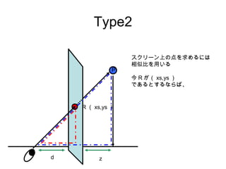 Type2

P

スクリーン上の点を求めるには
相似比を用いる
今 R が（ xs,ys ）
であるとするならば、

R （ xs,ys ）

d

z

 