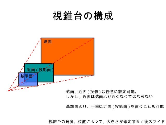 視野変換2 視野変換2