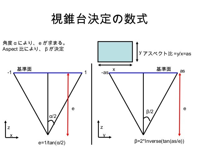 視野変換2