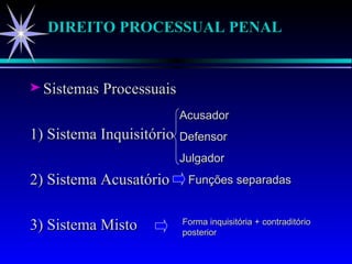 DIREITO PROCESSUAL PENAL Sistemas Processuais 1) Sistema Inquisitório 2) Sistema Acusatório 3) Sistema Misto Acusador Defensor Julgador Funções separadas Forma inquisitória + contraditório posterior 