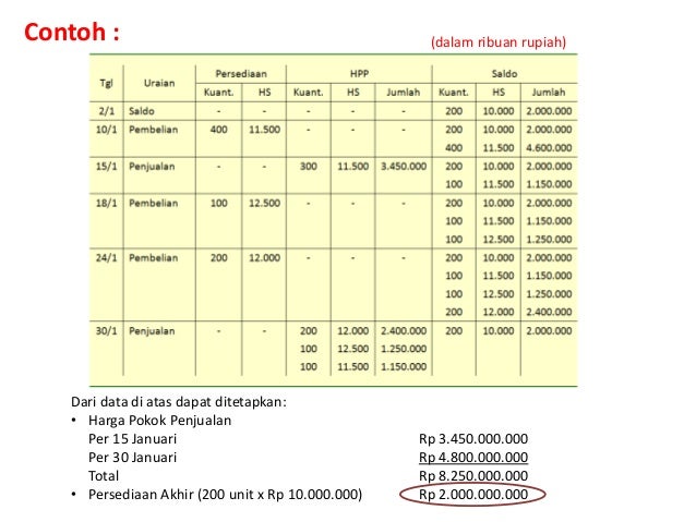 Contoh Soal Metode Simple Moving Average Contoh Soal Terbaru Contoh Soal Metode Simple Moving Average Contoh Soal Terbaru