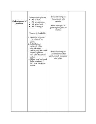 Persediaan Mengajar Tajuk Air