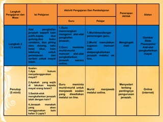 Langkah Pengajaran dan Masa Isi Pelajaran  Aktiviti Pengajaran Dan Pembelajaran Penerapan Akhlak Alatan Guru Pelajar Langkah 2 ( 5 minit) Alat pengkafan jenazah seperti kain putih,kapas dua gulung,dua buku cendana, dua piring atau dulang, satu helai tikar, kain telekung untuk perempuan dan serban untuk mayat lelaki. 1.Guru menerangkan mengenai alat-alat pengkafan jenazah. 2.Guru meminta murid-murid mencari alat-alat pengkafankan jenazah secara online. 1.Muridmendengar penerangan guru. 2.Murid memulakan tugasan mencari alat-alatpengkafankan jenazah melalui on line. Mengingati mati Gambar Slide Powerpoint Alat-alat pengkafankan mayat Penutup (5 minit) Soalan: 1.Apa hukum menyelenggarakan mayat? 2.Apakah  yang wajib di lakukan kepada mayat orang Islam? 3.Seelok-elok mengkafankan jenazah ialah dengan kain? 4.Jenazah manakah yang akan menggunakan kain kafan 3 Lapis? Guru meminta murid-murid untuk menjawab soalan yang disediakan melalui on line. Murid menjawab melalui online. Menyedari tentang pentingnya pengurusan jenazah. Online (internet) 