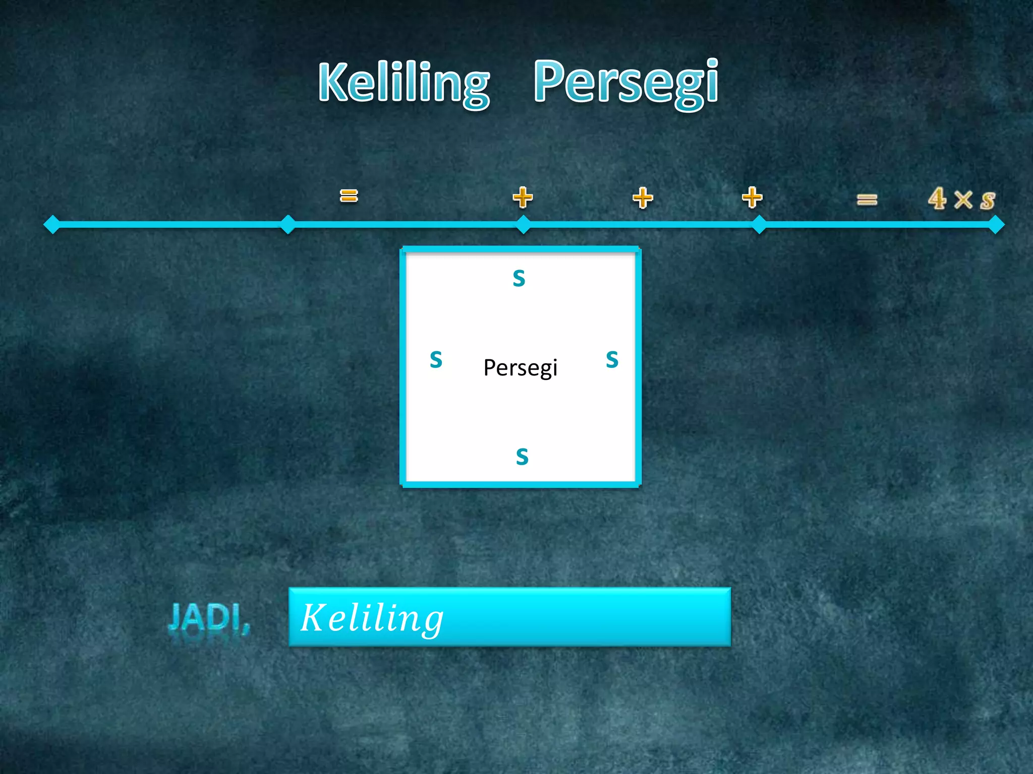 𝐾𝑒𝑙𝑖𝑙𝑖𝑛𝑔
Persegi
s
ss
s
 