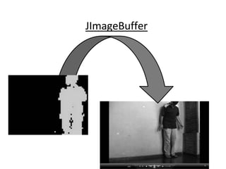 Software Rastreador de Movimentos