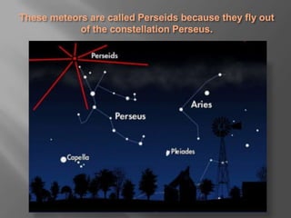 These meteors are called Perseids because they fly out of the constellation Perseus.