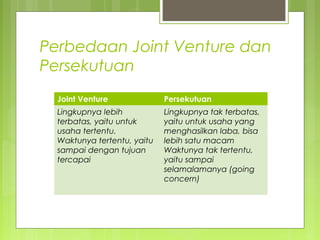 Perbedaan Joint Venture dan
Persekutuan
Joint Venture

Persekutuan

Lingkupnya lebih
terbatas, yaitu untuk
usaha tertentu.
Waktunya tertentu, yaitu
sampai dengan tujuan
tercapai

Lingkupnya tak terbatas,
yaitu untuk usaha yang
menghasilkan laba, bisa
lebih satu macam
Waktunya tak tertentu,
yaitu sampai
selamalamanya (going
concern)

 