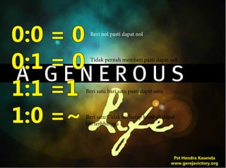0:0 = 0
0:1 = 0
1:1 =1
1:0 =~
Pst Hendra Kasenda
www.gerejavictory.org
Beri nol pasti dapat nol
Beri satu hari satu pasti dapat satu
Tidak pernah memberi pasti dapat nol
Beri satu Tidak berharap kembali dapat
tek terhhingga
 