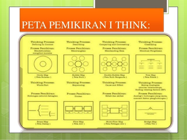 Persembahan kajian tindakan 2015