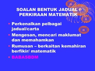SOALAN BENTUK JADUAL /
    PERKIRAAN MATEMATIK

• Perkenalkan pelbagai
  jadual/carta
• Mengesan, mencari maklumat
  dan memahamkan
• Rumusan – berkaitan kemahiran
  berfikir/ matematik
• BABASBDM
 