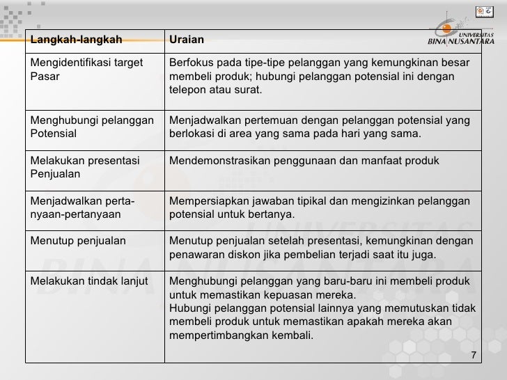 Persenasi pengantar bisnis