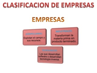 CLASIFICACION DE EMPRESAS EMPRESAS 