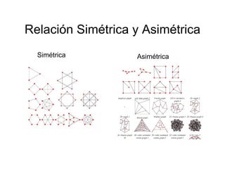Relación Simétrica y Asimétrica
  Simétrica        Asimétrica
 