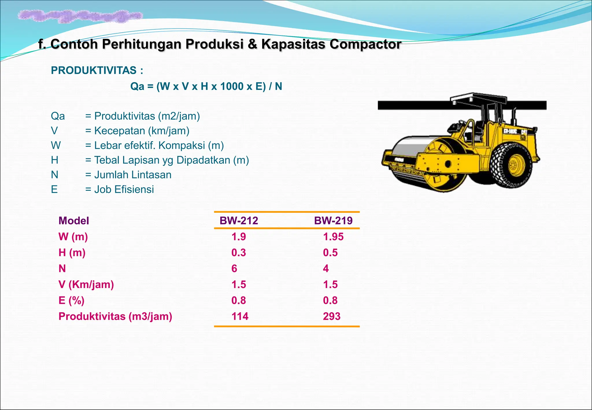 PERSENTASE_(alat dan kapasitas produksi alat).ppt