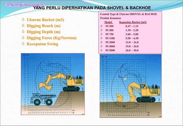 PERSENTASE_(alat dan kapasitas produksi alat).ppt