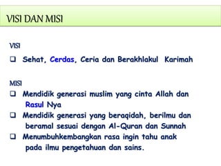 VISI DAN MISI
VISI
 Sehat, Cerdas, Ceria dan Berakhlakul Karimah
MISI
 Mendidik generasi muslim yang cinta Allah dan
Rasul Nya
 Mendidik generasi yang beraqidah, berilmu dan
beramal sesuai dengan Al-Quran dan Sunnah
 Menumbuhkembangkan rasa ingin tahu anak
pada ilmu pengetahuan dan sains.
 