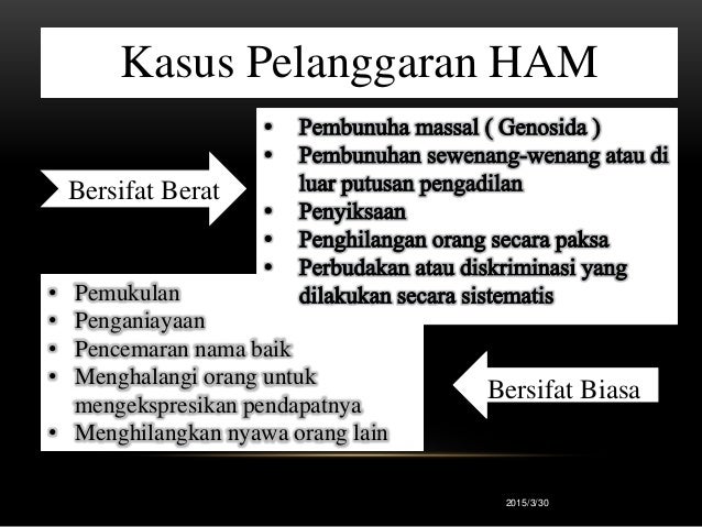 pelanggaran ham di indonesia pelanggaran ham di indonesia