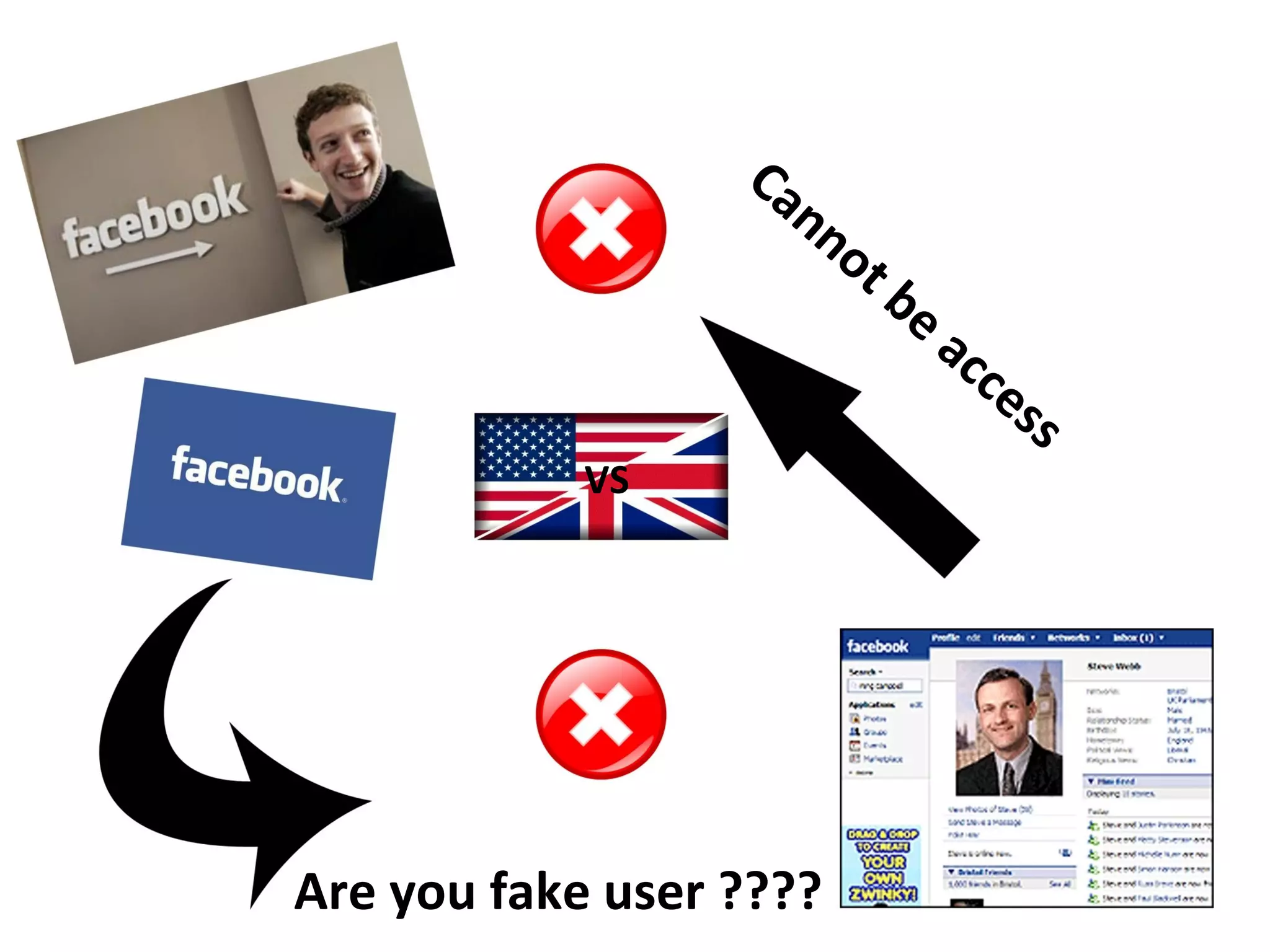 VS Cannot be access Are you fake user ????