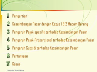 Pengertian
        Keseimbangan Pasar dengan Kasus 1 & 2 Macam Barang
        Pengaruh Pajak-spesifik terhadap Keseimbangan Pasar
        Pengaruh Pajak-Proporsional terhadap Keseimbangan Pasar
        Pengaruh Subsidi terhadap Keseimbangan Pasar
        Pertanyaan
        Kasus
Universitas Negeri Jakarta
 