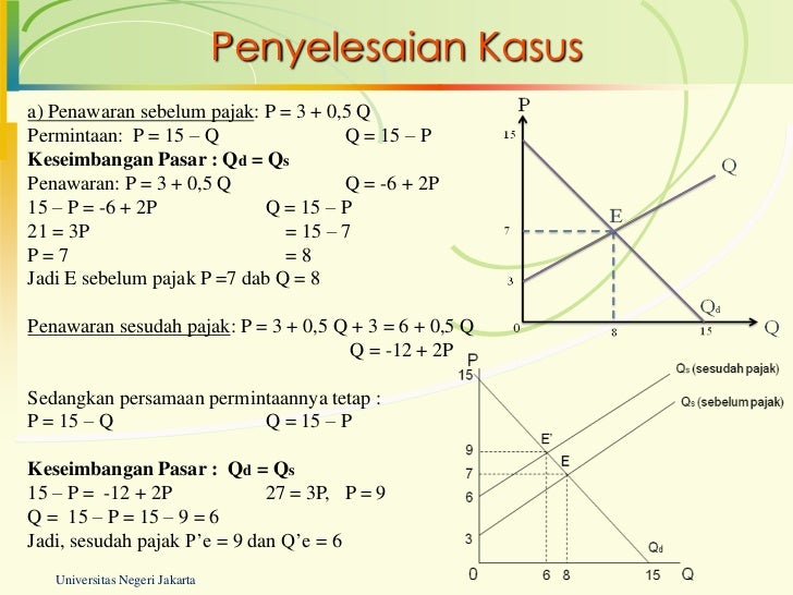 Contoh Soal Keseimbangan Pasar Sebelum Dan Sesudah Subsidi LEMBAR EDU