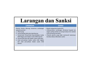 Larangan dan Sanksi
LARANGAN

SANKSI

Peserta Pemilu dilarang menerima sumbangan
yang berasal dari :
a. Pihak asing
b. Penyumbang tidak jelas identitasnya
c. Pemerintah, Pemerintah Daerah,Badan Usaha
Milik Negara dan Badan Usaha Milik Daerah.
d. Pemerintah Desa dan badan usaha milik desa
e. Anak perusahaan badan usaha milik negara
dan anak perusahaan badan usaha milik
daerah.

• Wajib melaporkan kpada KPU
• Menyerahkan sumbangan dimaksud kepada kas
negara paling lambat 14 (empat belas) hari setelah
masa kampanye berakhir.
• Peserta pemilu yang tidak memenuhi ketentuan
tersebut diatas dikenakan sanksi

 