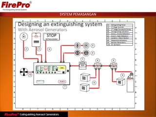 SYSTEM PEMASANGAN
 