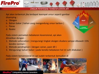 Api akan terbentuk jika terdapat keempat unsur seperti gambar
disamping :
a. Oksigen
b. Bahan bakar ( bahan yang mengandung unsur karbon )
c. Panas
d. Reaksi
Pada sistem pemadam kebakaran kovensional, api akan
dimatikan dengan :
1. Metode sufoccation ( mengurangi tingkat oksigen diudara sampai dibawah 15%
kondisi normal )
2. Metode pendinginan ( dengan cairan, pasir dll )
3. Mengurangi bahan bakar ( pada kondisi kebakaran hal ini sulit dilakukan )
Pada sistem konvensional ini api sudah terbentuk kemudian di
padamkan
UNSUR PENYEBAB TERBENTUKNYA API
 