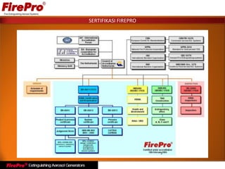 SERTIFIKASI FIREPRO
 