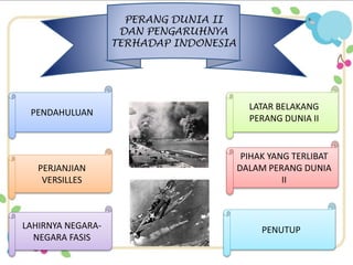 PENDAHULUAN 
PERJANJIAN 
VERSILLES 
LAHIRNYA NEGARA-NEGARA 
FASIS 
LATAR BELAKANG 
PERANG DUNIA II 
PIHAK YANG TERLIBAT 
DALAM PERANG DUNIA 
II 
PERANG DUNIA II 
DAN PENGARUHNYA 
TERHADAP INDONESIA 
PENUTUP 
 