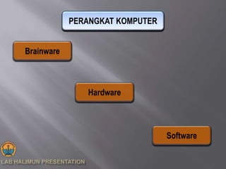 PERANGKAT KOMPUTER
Brainware
Hardware
Software
 