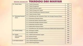 BIDANG KEAHLIAN
1.6 Teknik Mesin

TEKNOLOGI DAN REKAYASA

1.6.1 Teknik Pemesinan

013

1.6.2 Teknik Pengelasan

014

1.6.3 Teknik Fabrikasi Logam

015

1.6.4 Teknik Pengecoran Logam

016

1.6.5 Teknik Pemeliharaan Mekanik Industri

017

1.6.6 Teknik Gambar Mesin

018

1.7.1 Pemeliharaan dan Perbaikan Motor dan Rangka Pesawat Udara

019

1.7.2 Pemesinan Pesawat Udara

020

1.7.3 Konstruksi Badan Pesawat Udara

021

1.7.4 Konstruksi Rangka Pesawat Udara

022

1.7.5 Kelistrikan Pesawat Udara

023

1.7.6 Elektronika Pesawat Udara

024

1.7.7 Pemeliharaan dan Perbaikan Instrumen Elektronika Pesawat Udara

025

1.8.1 Persiapan Grafika

026

1.8.2 Produksi Grafika

027

1.9 Teknik
Instrumentasi
Industri

1.9.1 Teknik Instrumentasi Logam

028

1.9.2 Kontrol Proses

029

1.9.3 Kontrol Mekanik

030

1.10 Teknik Industri

1.10.1 Teknik Pelayanan Produksi

031

1.10.2 Teknik Pergudangan

032

1.7 Teknologi Pesawat
Udara

1.8 Teknik Grafika

 