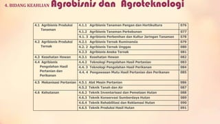 4. BIDANG KEAHLIAN

Agrobisnis dan Agroteknologi

4.1 Agribisnis Produksi
Tanaman

4.1.1 Agribisnis Tanaman Pangan dan Hortikultura

076

4.1.2 Agribisnis Tanaman Perkebunan

077

4.1. 3 Agribisnis Perbenihan dan Kultur Jaringan Tanaman

078

4.2.1 Agribisnis Ternak Ruminansia

079

4.2. 2 Agribisnis Ternak Unggas

080

4.2.3 Agribisnis Aneka Ternak

081

4.3 Kesehatan Hewan

4.3.1 Kesehatan Hewan

082

4.4 Agribisnis
Pengolahan Hasil
Pertanian dan
Perikanan

4.4.2 Teknologi Pengolahan Hasil Pertanian

083

4.4. 3 Teknologi Pengolahan Hasil Perikanan

084

4.4. 4 Pengawasan Mutu Hasil Pertanian dan Perikanan

085

4.2 Agribisnis Produksi
Ternak

4.5 Mekanisasi Pertanian 4.5.1 Alat Mesin Pertanian

086

4.5.2 Teknik Tanah dan Air

087

4.6.2 Teknik Inventarisasi dan Pemetaan Hutan

088

4.6.3 Teknik Konservasi Sumberdaya Hutan

089

4.6.4 Teknik Rehabilitasi dan Reklamasi Hutan

090

4.6.5 Teknik Produksi Hasil Hutan

091

4.6 Kehutanan

 