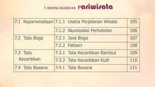 7. BIDANG KEAHLIAN

Pariwisata

7.1 Kepariwisataan 7.1.1 Usaha Perjalanan Wisata

105

7.1.2 Akomodasi Perhotelan

106

7.2.1 Jasa Boga

107

7.2.2 Patiseri

108

7.3 Tata
Kecantikan

7.3.1 Tata Kecantikan Rambut

109

7.3.2 Tata Kecantikan Kulit

110

7.4 Tata Busana

7.4.1 Tata Busana

111

7.2 Tata Boga

 