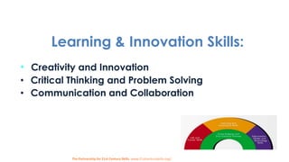 Learning & Innovation Skills:
• Creativity and Innovation
• Critical Thinking and Problem Solving
• Communication and Collaboration

The Partnership for 21st Century Skills. www.21stcenturyskills.org/.

 