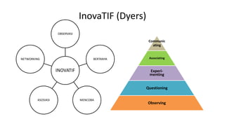 InovaTIF (Dyers)
OBSERVASI

Communic
ating

NETWORKING

BERTANYA

INOVATIF

Associating

Experimenting
Questioning

ASOSIASI

MENCOBA

Observing

 