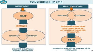 ESENSI KURIKULUM 2013:
SAAT BERTINDAK :

SIKAP

MEMANDU

PENGETAHUAN

PROSES PEMBENTUKAN :

PENGETAHUAN

KETERAMPILAN

MENDAHULUI PEMBENTUKAN
(DIINTEGRASIKAN DALAM
AKTIVITAS PENGETAHUAN DAN
KETERAMPILAN

KETERAMPILAN

SIKAP

DIBIASAKAN (DIBUDAYAKAN)
DAN DIAMATI ATAU DINILAI

DITUANGKAN DALAM RPP DAN DILAKUKAN DALAM
PEMBELAJARAN
27

 