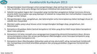 Karaktersitik Kurikulum 2013
1. Mengembangkan keseimbangan antara pengembangan sikap spiritual dan sosial, rasa ingin
tahu, kreativitas, kerja sama dengan kemampuan intelektual dan psikomotorik.
2. Sekolah merupakan bagian dari masyarakat yang memberikan pengalaman belajar terencana dimana
peserta didik menerapkan apa yang dipelajari di sekolah ke masyarakat dan memanfaatkan masyarakat
sebagai sumber belajar.
3. Mengembangkan sikap, pengetahuan, dan keterampilan serta menerapkannya dalam berbagai situasi di
sekolah dan masyarakat.
4. Memberi waktu yang cukup leluasa untuk mengembangkan berbagai sikap, pengetahuan, dan
keterampilan.
5. Kompetensi dinyatakan dalam bentuk kompetensi inti kelas yang dirinci lebih lanjut dalam kompetensi
dasar mata pelajaran.

6. Kompetensi inti kelas menjadi unsur pengorganisasi (organizing elements) kompetensi dasar, dimana
semua kompetensi dasar dan proses pembelajaran dikembangkan untuk mencapai kompetensi yang
dinyatakan dalam kompetensi inti.
7. Kompetensi dasar dikembangkan didasarkan pada prinsip akumulatif, saling memperkuat (reinforced)
dan memperkaya (enriched) antarMata pelajaran dan jenjang pendidikan (organisasi horizontal dan
vertikal).

Sumber : Kemdikbud, 2012.

28

 