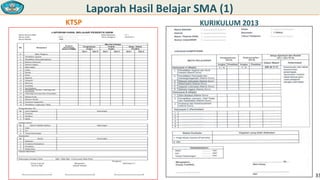 Laporah Hasil Belajar SMA (1)
KTSP

KURIKULUM 2013

33

 