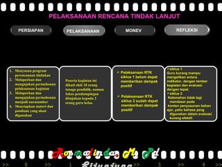 >> 0 >> 1 >> 2 >> 3 >> 4 >>
MONEVPERSIAPANPERSIAPAN PELAKSANAAN REFLEKSIREFLEKSI
1. Menyusun program
perencanaan tindakan
2. Melaporkan dan
mengajukan permohonan
pelaksanaan kegiatan
3. Melaporkan dan
mengajukan permohonan
menjadi narasumber
4. Menyiapkan materi dan
panduan yang akan
digunakan
Peserta kegiatan ini
dikuti oleh 10 orang
tenaga pendidik, namun
fokus pendampingan
ditujukan kepada 2
orang guru kelas.
 Pelaksanaan RTK
siklus 1 belum dapat
memberikan dampak
positif
 Pelaksanaan RTK
siklus 2 sudah dapat
memberikan dampak
positif
siklus 2
Kelemahan tidak lagi
mendasar pada
konten penyusunan bahan
ajar, yaitu bahasa yang
digunakan dalam evaluasi
kurang efektif.
siklus 1
Guru kurang mampu
mengaitkan antara
indikator, dengan lembar
kegiatan dan evaluasi
dengan tepat.
PELAKSANAAN RENCANA TINDAK LANJUT
RRoossmmaalliinnddaa,, MM.. PPdd
 