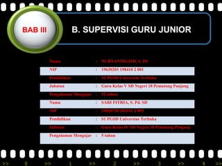 >> 0 >> 1 >> 2 >> 3 >> 4 >>
B. SUPERVISI GURU JUNIORBAB III
Nama : NURNANINGSIH, S. Pd
NIP : 19630203 198410 2 001
Pendidikan : S1 PGSD Universtas Terbuka
Jabatan : Guru Kelas V SD Negeri 18 Pematang Panjang
Pengalaman Mengajar : 32 tahun
Nama : SARI FITRIA, S. Pd. SD
NIP : 19820720 201101 2 003
Pendidikan : S1 PGSD Universtas Terbuka
Jabatan : Guru Kelas IV SD Negeri 18 Pematang Panjang
Pengalaman Mengajar : 5 tahun
 