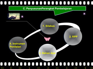 >> 0 >> 1 >> 2 >> 3 >> 4 >>
1. Silabus
2. RPP
3. Bahan Ajar
4. Instrumen
Penilaian
C. PenyusunanPerangkat PembelajaranC. PenyusunanPerangkat Pembelajaran
 