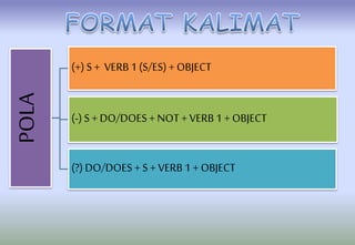 Persentasi_Materi_Bahasa_Inggris_Simple.pptx