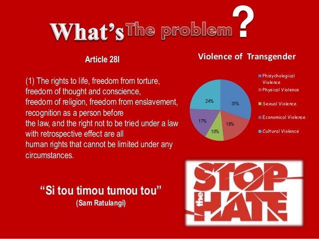 Treating Transgender As Human Treating Transgender As Human