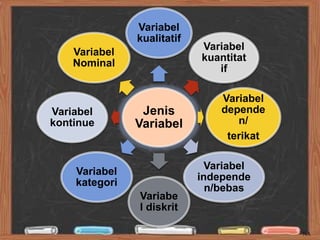 Variabel Penelitian, Pengembangan Alat Ukur, dan Definisi Operasional ...