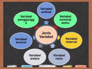 Variabel Penelitian, Pengembangan Alat Ukur, dan Definisi Operasional ...