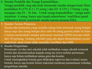 4. Standar Pendidik dan Tenaga Kependidikan.
Tenaga pendidik yang ada telah memenuhi standar dengan kuali fikasi
pendidikan 91,67% S-1 ( 33 orang ) dan D3 8.33% ( 3 Orang ) yang
mengajar rata 24 – 36 Jam. Untuk tenaga kepandidikan / tenaga admi-
ministrasi 4 orang, hanya saja kepala administrasi kualifikasi pendi
didikannya belum memenuhi standar karena tamatan SMA.
5. Standar Sarana Prasarana.
Sarana dan prasarana yang tersedia cukup baik termasuk ruang belajar
hanya saja satu ruang belajar diisi oleh 40 orang peserta didik ini bear-
ti belum memenhuhi standar pelayanan minimal (SPM) kareana lebih
dari 36 peruang. Gedung sekolah yang ada dapat dimanfaatkan secara
maksimal, akan tetapi tidak memiliki sertifikat dan IMB.
6. Standar Pengelolaan.
Perumusan visi dan misi sekolah telah melibatkan warga sekolah termasuk
komite dan disosialisasikan kepada orang tua siswa melalui pertemuan,
hanya saja belum melibatkan semua guru dan komite.
Untuk meningkatkan kinerja guru dilakukan supervisi dan evaluasi secara
berkala, hanya saja komite belum maksimal melakuan pemamtauan terhadap
pengelolaan sekolah
 