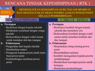 RENCANA TINDAK KEPEMIMPINAN ( RTK )
JUDUL
MENINGKATKAN KEMAMPUAN GURU DALAM MEMBUAT
DAN MENGGUNAKAN MEDIA PEMBELAJARAN POWER POINT
MELALUI PEMBIMBINGAN
1. SIKLUS PERTAMA
a. Persiapan
- Berdiskusi dengan kepala sekolah
- Melakukan sosialisasi dengan warga
sekolah
- Berkoordinasi dengan wakil sarana
untuk memakai alat dan ruangan
b. Pelaksanaan
- Pengarahan dari kepala sekolah
- Memberikan materi
- Penugasan kepada peseta untuk mem
buat power point
- Pembimbingan membuat power
point
2. SIKLUS KEDUA
a. Persiapan
- Berdiskusi kembali dengan kepala
sekolah dan memohon izin
- Berkoordinasi kembali dengan wakil
sarana untuk memakai kembali alat
dan ruangan
b. Pelaksanaan
- Menjelaskan ulang tentang power
point
- Menambahkan animasi
- Kembali menugaskan kepada peserta
pendampingan
- Memberikan kesempat peserts untuk
bertanya
- Melakukan pembimbingan
 